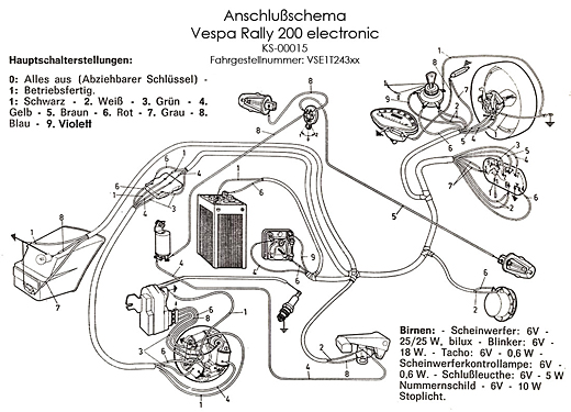 Kabelbaum Vespa Rally 200 electronic