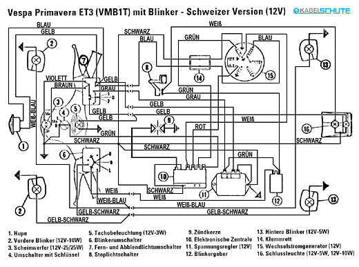 Kabelbaum Vespa 125 Primavera ET3 (VMB1T) Schweiz