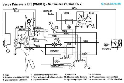 Kabelbaum Vespa 125 Primavera ET3 (VMB1T) Schweiz