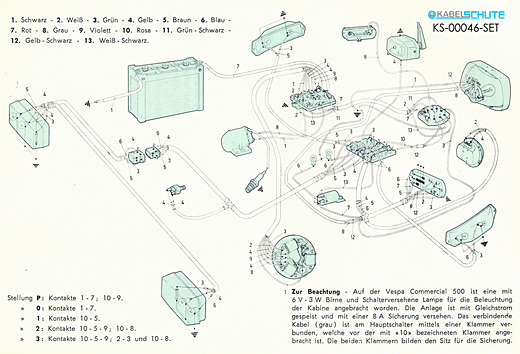 Kabelbaum Lenker Ape AD1/AE1 (mit Kickstarter)