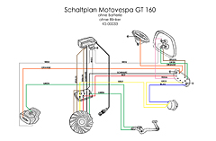 Kabelbaum Motovespa GT 160 (Set)
