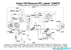 Wiring Harness Vespa 125 Primavera ET3 (VMB1T) Japan