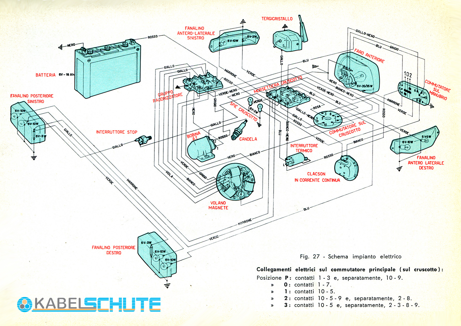 Piaggio Ape 50 2T E4 Elektrische Anlage Hauptkabelbaum